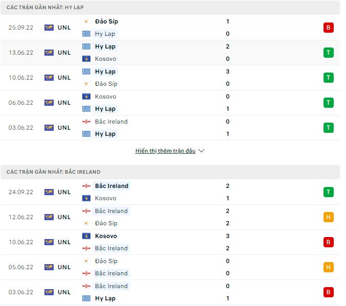 Soi kèo, dự đoán Macao Hy Lạp vs Bắc Ireland, 1h45 ngày 28/9 - Ảnh 1
