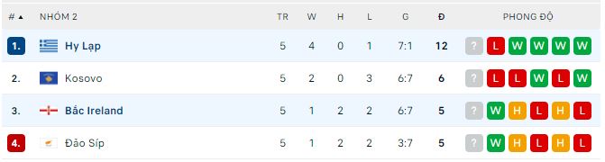 Soi kèo, dự đoán Macao Hy Lạp vs Bắc Ireland, 1h45 ngày 28/9 - Ảnh 3