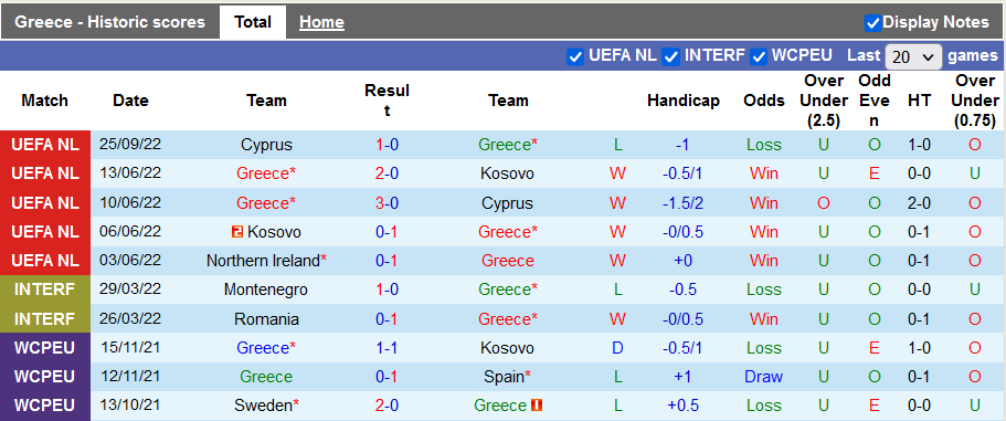 Soi kèo, dự đoán Macao Hy Lạp vs Bắc Ireland, 1h45 ngày 28/9 - Ảnh 1
