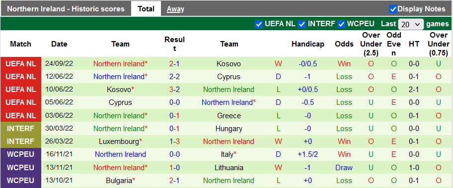 Soi kèo, dự đoán Macao Hy Lạp vs Bắc Ireland, 1h45 ngày 28/9 - Ảnh 2