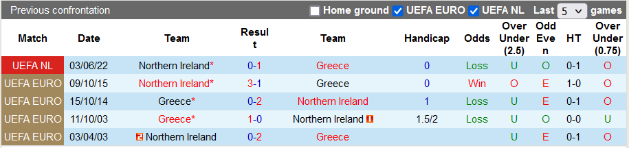 Soi kèo, dự đoán Macao Hy Lạp vs Bắc Ireland, 1h45 ngày 28/9 - Ảnh 3