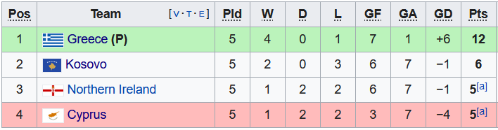 Soi kèo, dự đoán Macao Hy Lạp vs Bắc Ireland, 1h45 ngày 28/9 - Ảnh 4