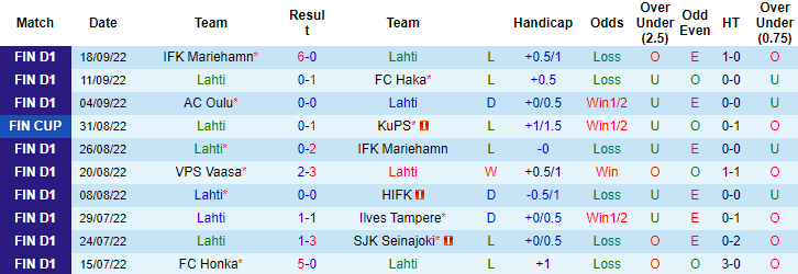 Soi kèo, dự đoán Macao Lahti vs VPS, 22h ngày 28/9 - Ảnh 1