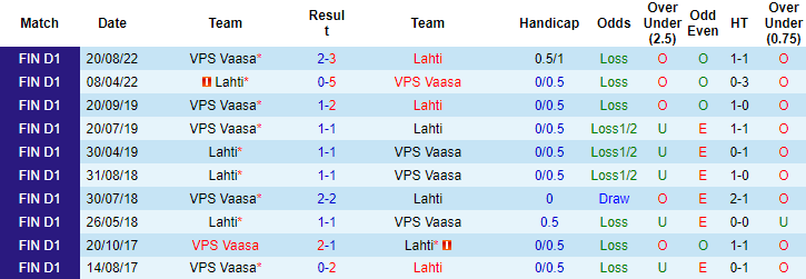 Soi kèo, dự đoán Macao Lahti vs VPS, 22h ngày 28/9 - Ảnh 3