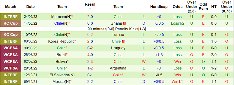 Soi kèo, dự đoán Macao Qatar vs Chile, 0h ngày 28/9 - Ảnh 2