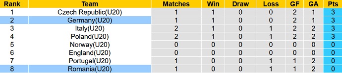 Soi kèo, dự đoán Macao U20 Romania vs U20 Đức 22h00 ngày 26/9 - Ảnh 4