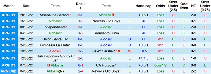 Soi kèo tài xỉu Aldosivi vs Central Córdoba hôm nay 3h00 ngày 27/9 - Ảnh 1