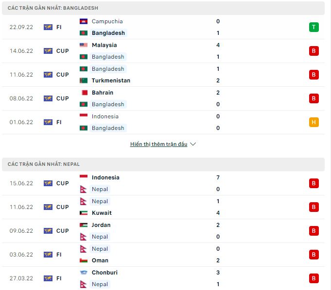 Soi kèo tài xỉu Bangladesh vs Nepal, 18h45 ngày 27/9 - Ảnh 2