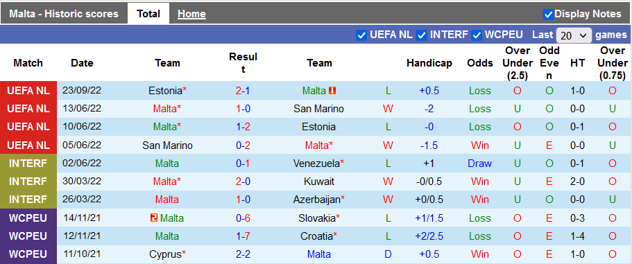 Soi kèo tài xỉu Malta vs Israel hôm nay, 2h ngày 28/9 - Ảnh 1