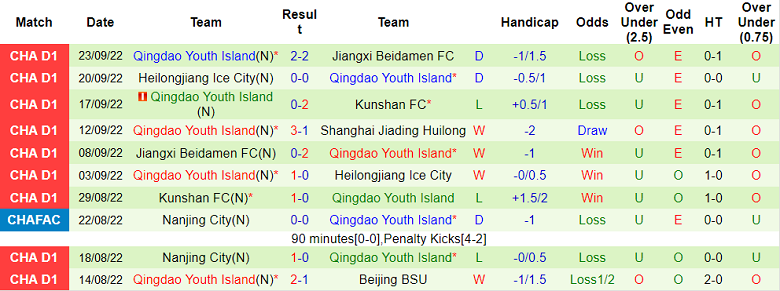Soi kèo tài xỉu Shanghai Jiading vs Qingdao Youth hôm nay, 18h30 ngày 27/9 - Ảnh 2