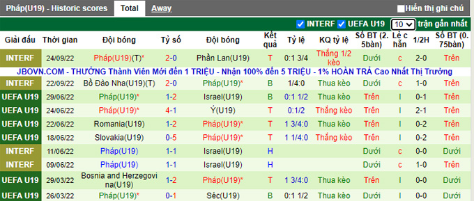 Soi kèo tài xỉu U19 Serbia vs U19 Pháp hôm nay, 22h ngày 26/9 - Ảnh 3