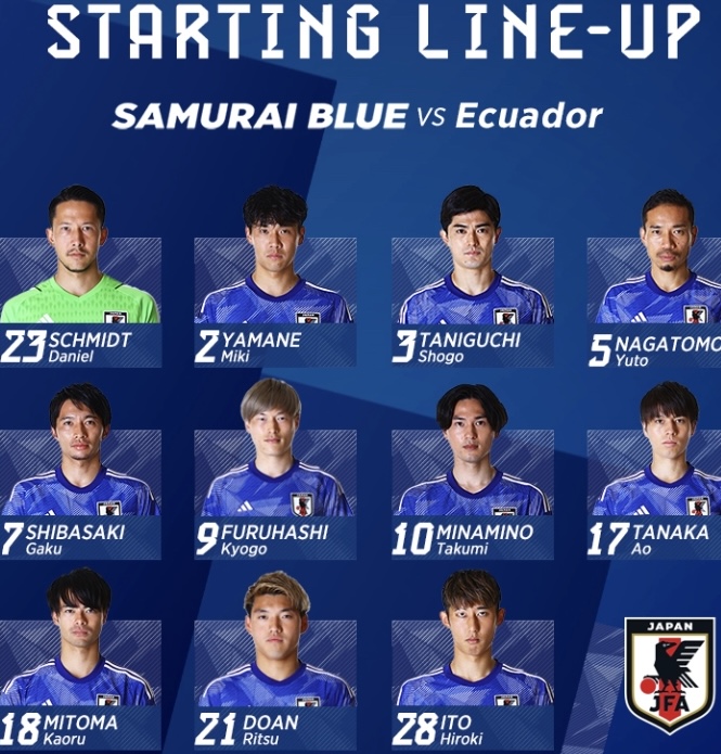 Đội hình ra sân chính thức Ecuador vs Nhật Bản, 18h55 ngày 27/9 (cập nhật) - Ảnh 1