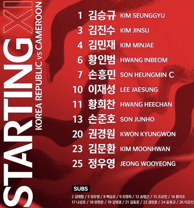 Đội hình ra sân chính thức Hàn Quốc vs Cameroon, 18h ngày 27/9 (cập nhật) - Ảnh 1