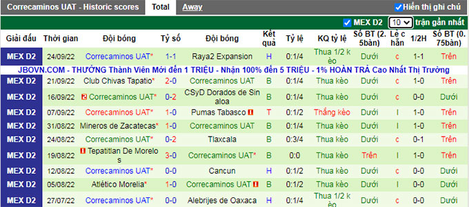 Nhận định, soi kèo Cimarrones vs Correcaminos, 9h05 ngày 28/9 - Ảnh 2