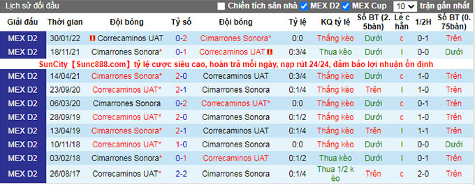 Nhận định, soi kèo Cimarrones vs Correcaminos, 9h05 ngày 28/9 - Ảnh 3