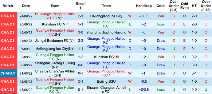 Nhận định, soi kèo Guangxi Pingguo vs Jiangxi Beidamen, 14h00 ngày 27/9 - Ảnh 1