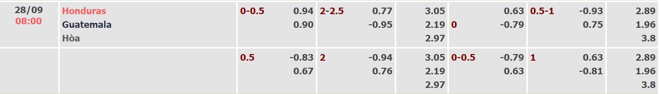 Nhận định, soi kèo Honduras vs Guatemala, 8h ngày 28/9 - Ảnh 3