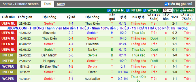 Nhận định, soi kèo Na Uy vs Serbia, 1h45 ngày 28/9 - Ảnh 2