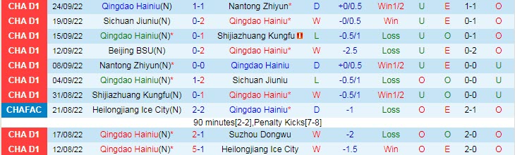 Nhận định, soi kèo Qingdao Manatee vs Beijing BSU, 14h30 ngày 28/9 - Ảnh 1