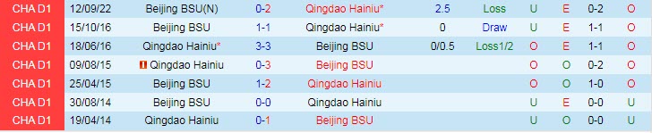 Nhận định, soi kèo Qingdao Manatee vs Beijing BSU, 14h30 ngày 28/9 - Ảnh 3