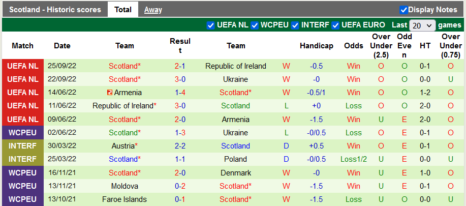 Nhận định, soi kèo Ukraine vs Scotland, 1h45 ngày 28/9 - Ảnh 2