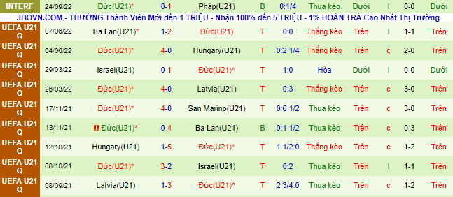 Soi kèo, dự đoán Macao U21 Anh vs U21 Đức, 1h45 ngày 28/9 - Ảnh 4