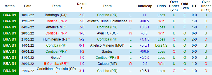 Soi kèo tài xỉu Coritiba vs Ceara hôm nay, 5h ngày 29/9 - Ảnh 1