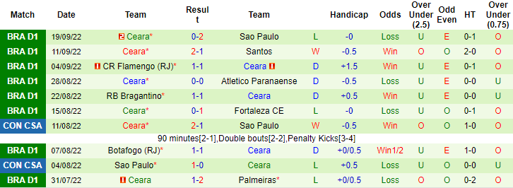 Soi kèo tài xỉu Coritiba vs Ceara hôm nay, 5h ngày 29/9 - Ảnh 2