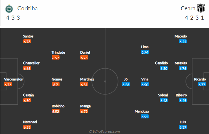 Soi kèo tài xỉu Coritiba vs Ceara hôm nay, 5h ngày 29/9 - Ảnh 4