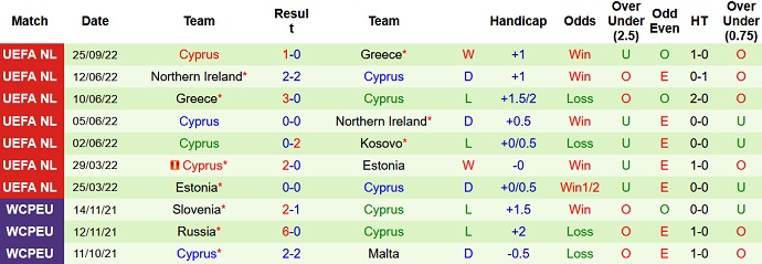Soi kèo tài xỉu Kosovo vs Síp hôm nay 1h45 ngày 28/9 - Ảnh 2