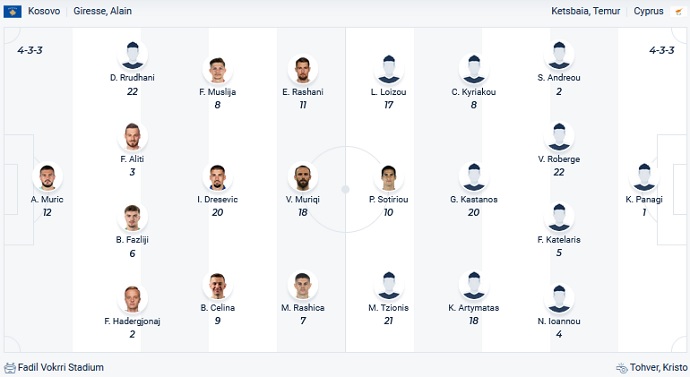 Soi kèo tài xỉu Kosovo vs Síp hôm nay 1h45 ngày 28/9 - Ảnh 4