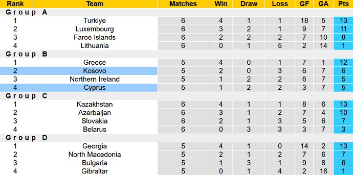 Soi kèo tài xỉu Kosovo vs Síp hôm nay 1h45 ngày 28/9 - Ảnh 5