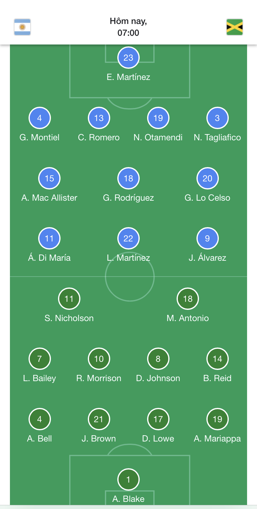 Đội hình ra sân chính thức Jamaica vs Argentina, 7h ngày 28/9 (cập nhật) - Ảnh 1