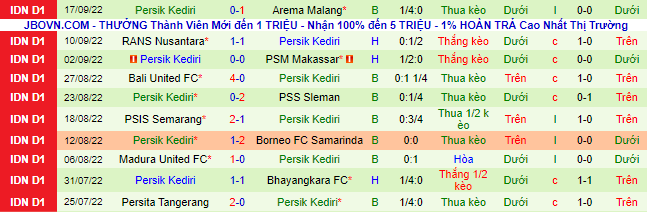 Nhận định, soi kèo Barito Putera vs Persik Kediri, 16h ngày 29/9 - Ảnh 3