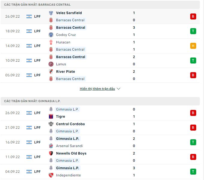 Nhận định, soi kèo Barracas Central vs Gimnasia, 1h30 ngày 30/9 - Ảnh 1