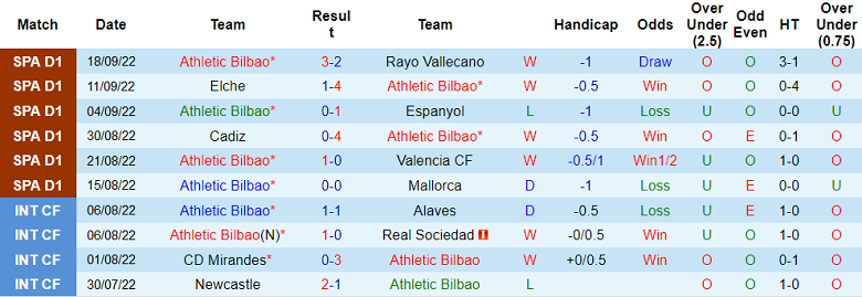 Nhận định, soi kèo Bilbao vs Almeria, 2h ngày 1/10 - Ảnh 1