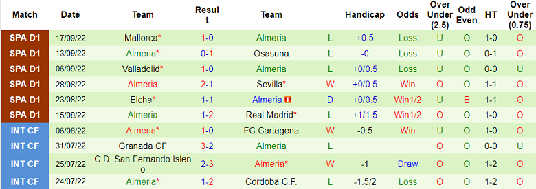 Nhận định, soi kèo Bilbao vs Almeria, 2h ngày 1/10 - Ảnh 2