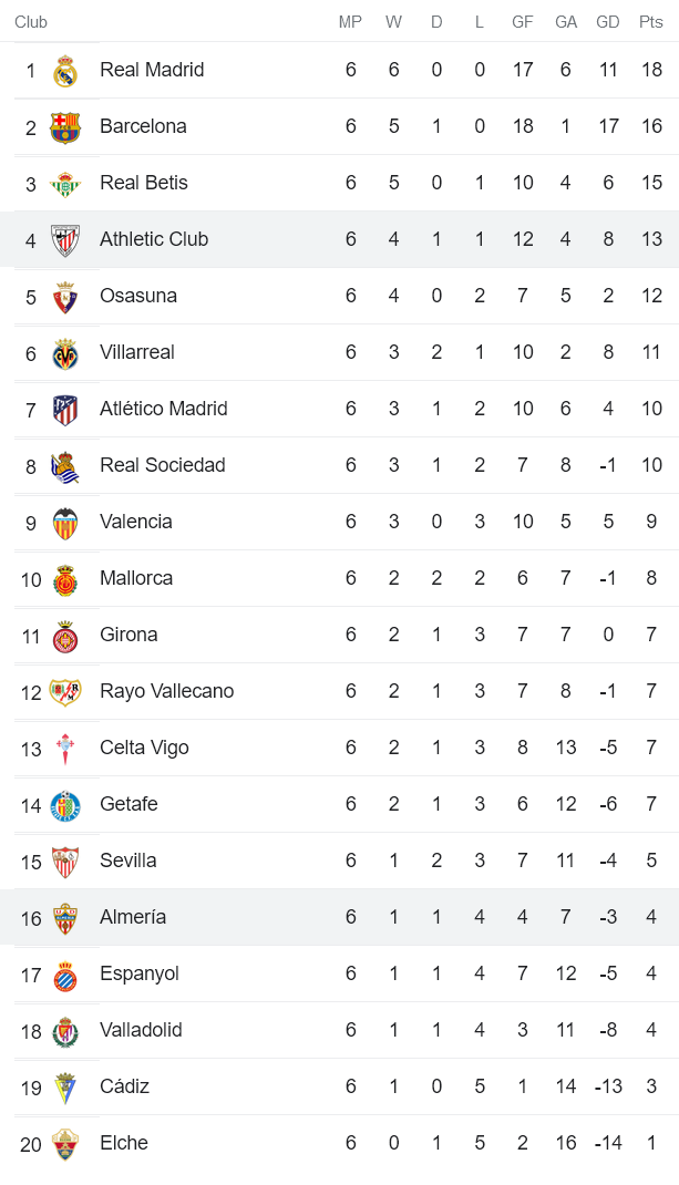 Nhận định, soi kèo Bilbao vs Almeria, 2h ngày 1/10 - Ảnh 4