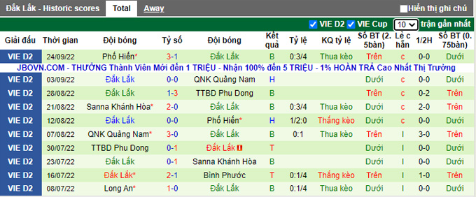 Nhận định, soi k&egrave;o B&igrave;nh Phước vs Đắk Lắk, 17h ng&agrave;y 28/9 - Ảnh 2