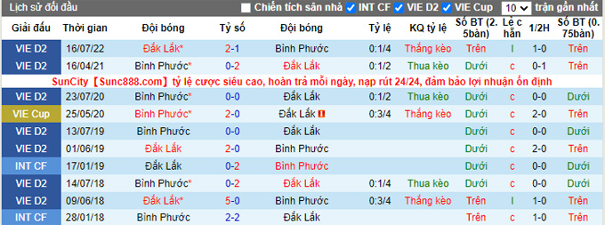 Nhận định, soi k&egrave;o B&igrave;nh Phước vs Đắk Lắk, 17h ng&agrave;y 28/9 - Ảnh 3