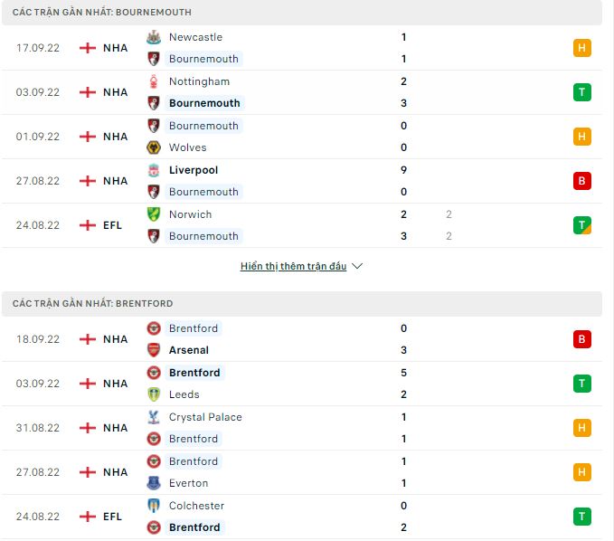 Nhận định, soi kèo Bournemouth vs Brentford, 21h ngày 1/10 - Ảnh 1