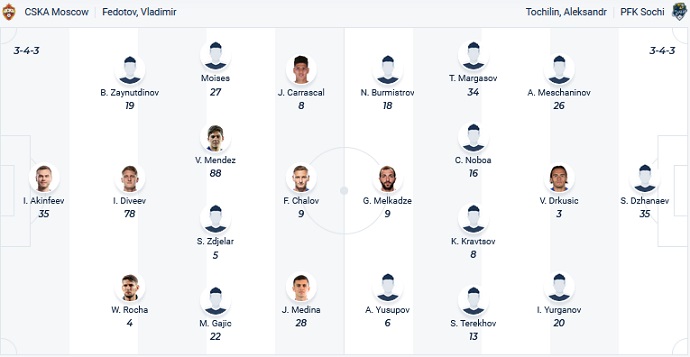Nhận định, soi kèo CSKA vs Sochi, 0h00 ngày 29/9 - Ảnh 4