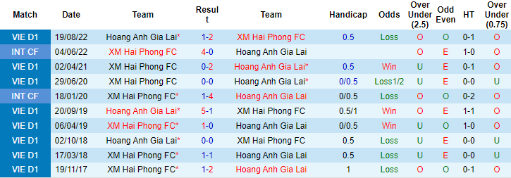 Nhận định, soi kèo Hải Phòng vs HAGL, 18h ngày 30/9 - Ảnh 3