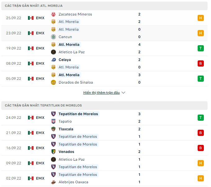 Nhận định, soi kèo Morelia vs Tepatitlan, 5h ngày 30/9 - Ảnh 1