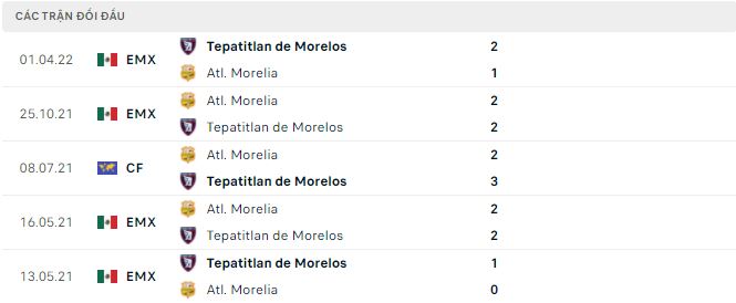 Nhận định, soi kèo Morelia vs Tepatitlan, 5h ngày 30/9 - Ảnh 2