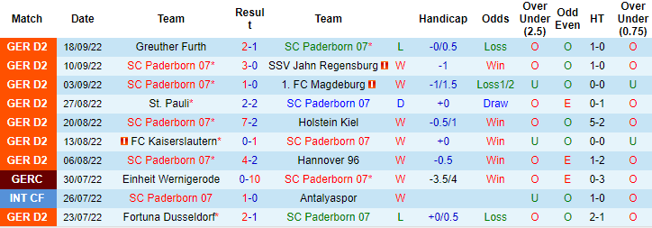 Nhận định, soi kèo Paderborn vs Darmstadt, 23h30 ngày 30/9 - Ảnh 1