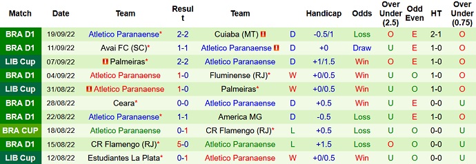 Nhận định, soi kèo Santos vs Athletico/PR, 7h00 ngày 28/9 - Ảnh 2