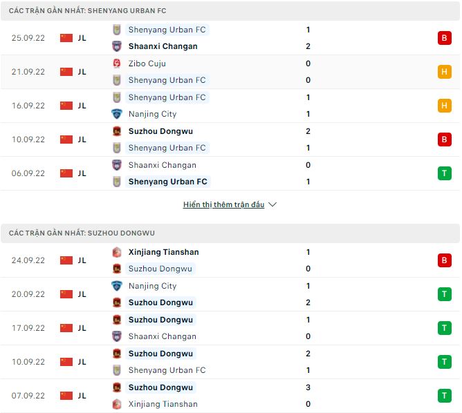 Nhận định, soi kèo Shenyang vs Suzhou Dongwu, 14h30 ngày 29/9 - Ảnh 1