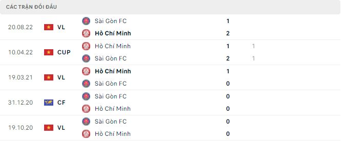 Nhận định, soi kèo TP HCM vs Sài Gòn, 19h15 ngày 30/9 - Ảnh 2