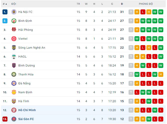 Nhận định, soi kèo TP HCM vs Sài Gòn, 19h15 ngày 30/9 - Ảnh 3